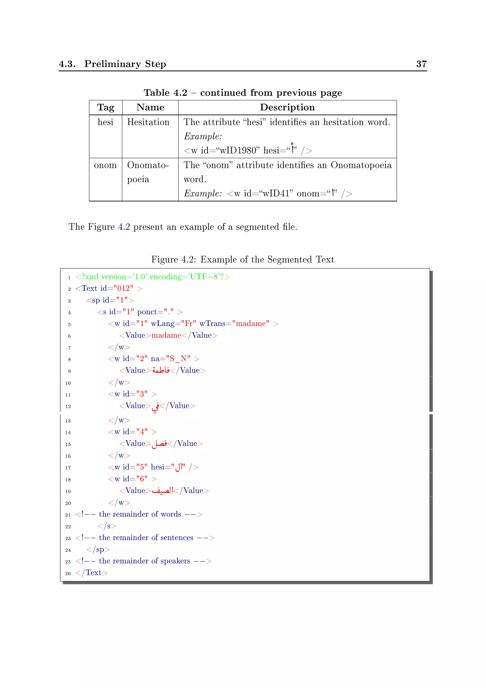 4.3. Preliminary Step 37
Table 4.2  continued from previous page
Tag Name Description
hesi Hesitation The attribute hesi identies an hesitation word.
Example:
w id=wID1980 hesi=

d /
onom Onomato-
poeia
The onom attribute identies an Onomatopoeia
word.
Example: w id=wID41 onom= d /
The Figure 4.2 present an example of a segmented le.
Figure 4.2: Example of the Segmented Text
1 ?xml version='1.0' encoding='UTF−8'?
2 Text id=012 
3 sp id=1
4 s id=1 ponct=. 
5 w id=1 wLang=Fr wTrans=madame 
6 Valuemadame/Value
7 /w
8 w id=2 na=S_N 
9 Value

éÒ£ e
©
¯/Value
10 /w
11 w id=3 
12 Valueú

©
¯/Value
13 /w
14 w id=4 
15 ValueÉ’
©
¯/Value
16 /w
17 w id=5 hesi=È d /
18 w id=6 
19 Value
©
­t

’Ë d/Value
20 /w
21 !−− the remainder of words −−
22 /s
23 !−− the remainder of sentences −−
24 /sp
25 !−− the remainder of speakers −−
26 /Text
 