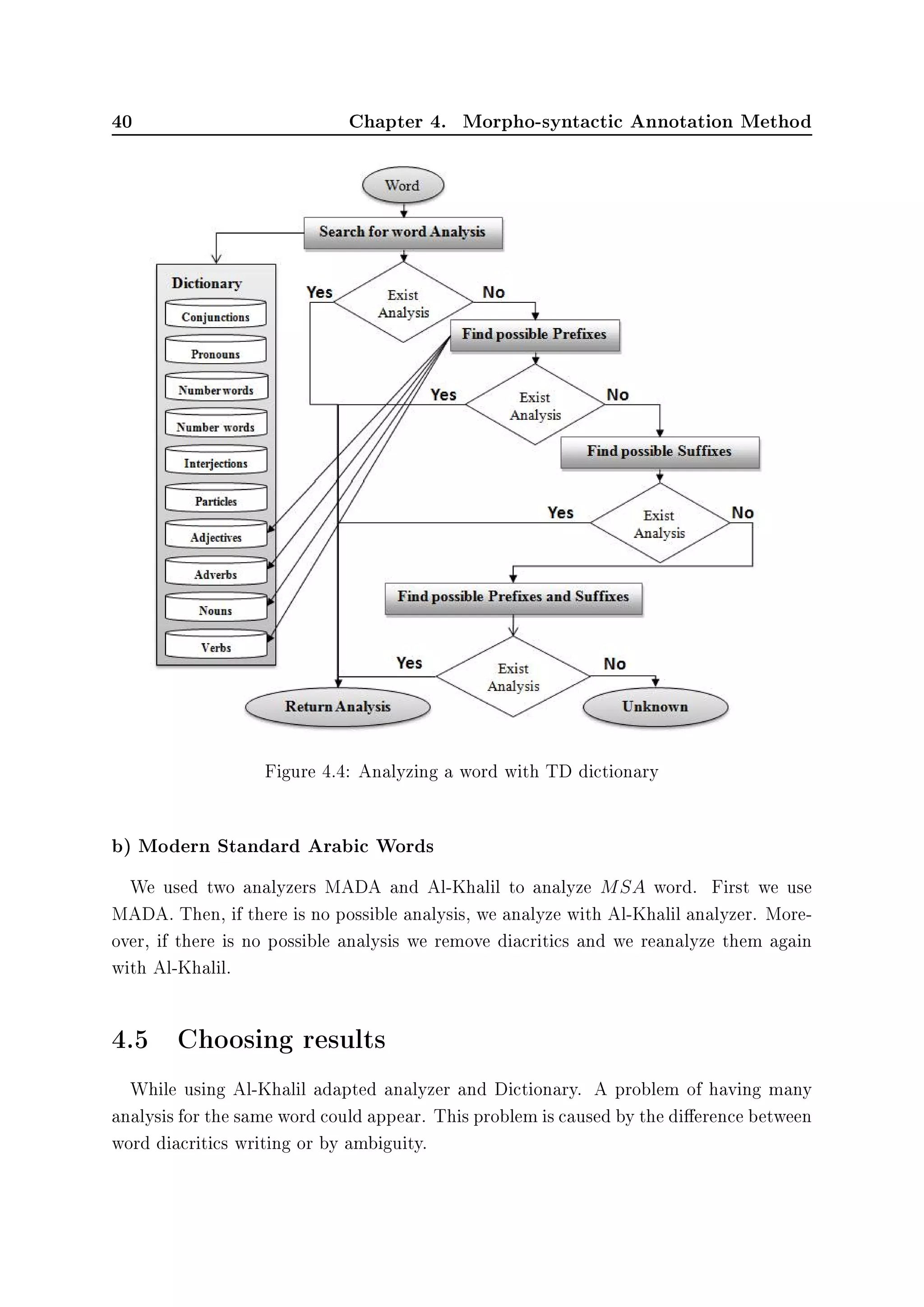 40 Chapter 4. Morpho-syntactic Annotation Method
Figure 4.4: Analyzing a word with TD dictionary
b) Modern Standard Arabic Words
We used two analyzers MADA and Al-Khalil to analyze MSA word. First we use
MADA. Then, if there is no possible analysis, we analyze with Al-Khalil analyzer. More-
over, if there is no possible analysis we remove diacritics and we reanalyze them again
with Al-Khalil.
4.5 Choosing results
While using Al-Khalil adapted analyzer and Dictionary. A problem of having many
analysis for the same word could appear. This problem is caused by the dierence between
word diacritics writing or by ambiguity.
 