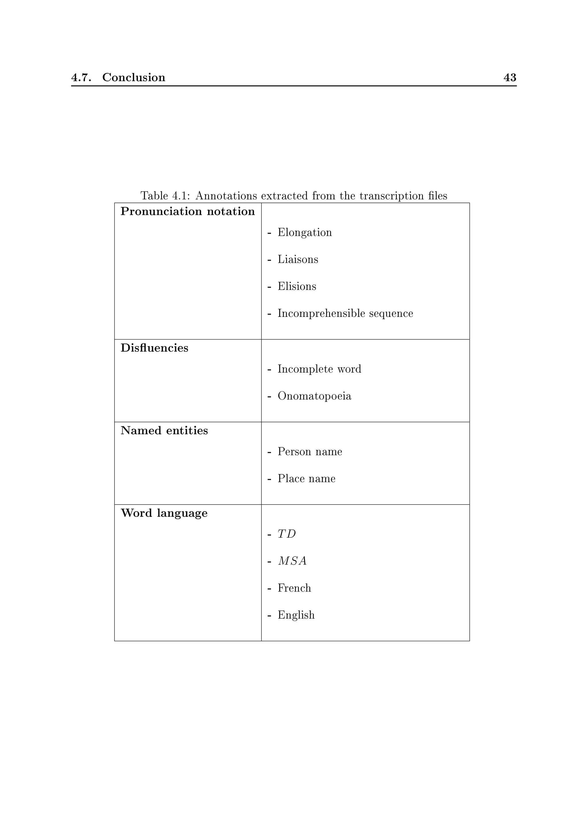 4.7. Conclusion 43
Table 4.1: Annotations extracted from the transcription les
Pronunciation notation
- Elongation
- Liaisons
- Elisions
- Incomprehensible sequence
Disuencies
- Incomplete word
- Onomatopoeia
Named entities
- Person name
- Place name
Word language
- TD
- MSA
- French
- English
 
