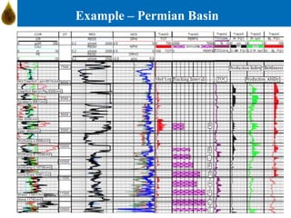 Example – Permian Basin
 