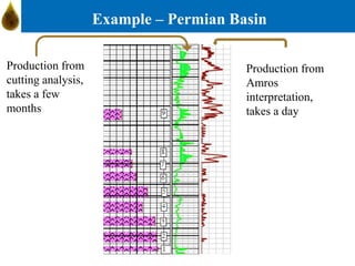 Example – Permian Basin
Production from
cutting analysis,
takes a few
months
Production from
Amros
interpretation,
takes a...