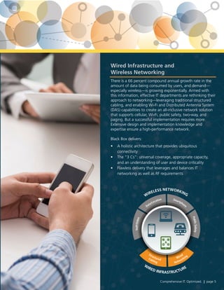 Wired Infrastructure and
Wireless Networking
There is a 66 percent compound annual growth rate in the
amount of data being consumed by users, and demand—
especially wireless—is growing exponentially. Armed with
this information, effective IT departments are rethinking their
approach to networking—leveraging traditional structured
cabling, and enabling Wi-Fi and Distributed Antenna System
(DAS) capabilities to create an all-inclusive network solution
that supports cellular, Wi-Fi, public safety, two-way, and
paging. But a successful implementation requires more.
Extensive design and implementation knowledge and
expertise ensure a high-performance network.
Black Box delivers:
•	 A holistic architecture that provides ubiquitous
connectivity
•	 The “3 Cs”: universal coverage, appropriate capacity,
and an understanding of user and device criticality
•	 Flawless delivery that leverages and balances IT
networking as well as RF requirements
Comprehensive IT. Optimized. | page 5
W
IRELESS NETWORKING
W
IRED INFRASTRUCTURE
Data/Location Smartphone
Wired
VoIP/Video
PublicSafety
Networking
StructuredCabling
 