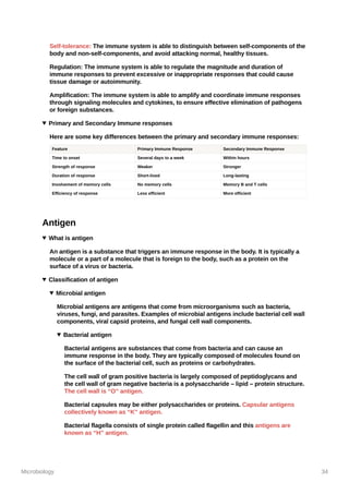 Microbiology 34
Self-tolerance: The immune system is able to distinguish between self-components of the
body and non-self-components, and avoid attacking normal, healthy tissues.
Regulation: The immune system is able to regulate the magnitude and duration of
immune responses to prevent excessive or inappropriate responses that could cause
tissue damage or autoimmunity.
Amplification: The immune system is able to amplify and coordinate immune responses
through signaling molecules and cytokines, to ensure effective elimination of pathogens
or foreign substances.
Primary and Secondary Immune responses
Here are some key differences between the primary and secondary immune responses:
Feature Primary Immune Response Secondary Immune Response
Time to onset Several days to a week Within hours
Strength of response Weaker Stronger
Duration of response Short-lived Long-lasting
Involvement of memory cells No memory cells Memory B and T cells
Efficiency of response Less efficient More efficient
Antigen
What is antigen
An antigen is a substance that triggers an immune response in the body. It is typically a
molecule or a part of a molecule that is foreign to the body, such as a protein on the
surface of a virus or bacteria.
Classification of antigen
Microbial antigen
Microbial antigens are antigens that come from microorganisms such as bacteria,
viruses, fungi, and parasites. Examples of microbial antigens include bacterial cell wall
components, viral capsid proteins, and fungal cell wall components.
Bacterial antigen
Bacterial antigens are substances that come from bacteria and can cause an
immune response in the body. They are typically composed of molecules found on
the surface of the bacterial cell, such as proteins or carbohydrates.
The cell wall of gram positive bacteria is largely composed of peptidoglycans and
the cell wall of gram negative bacteria is a polysaccharide – lipid – protein structure.
The cell wall is “O” antigen.
Bacterial capsules may be either polysaccharides or proteins. Capsular antigens
collectively known as “K” antigen.
Bacterial flagella consists of single protein called flagellin and this antigens are
known as “H” antigen.
 