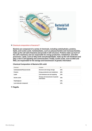 General Microbiology.pdf