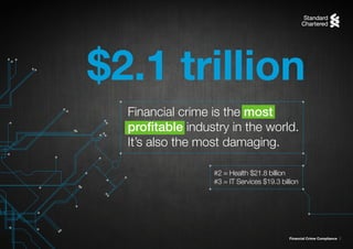 Financial Crime Compliance 2
#2 = Health $21.8 billion
#3 = IT Services $19.3 billion
$2.1 trillion
Financial crime is the most
profitable industry in the world.
It’s also the most damaging.
 