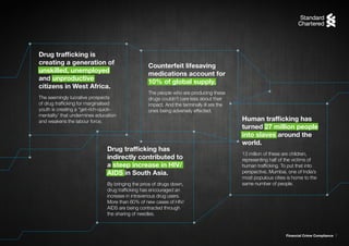 Financial Crime Compliance 7
Drug trafficking has
indirectly contributed to
a steep increase in HIV/
AIDS in South Asia.
By bringing the price of drugs down,
drug trafficking has encouraged an
increase in intravenous drug users.
More than 60% of new cases of HIV/
AIDS are being contracted through
the sharing of needles.
Counterfeit lifesaving
medications account for
10% of global supply.
The people who are producing these
drugs couldn’t care less about their
impact. And the terminally ill are the
ones being adversely effected.
Human trafficking has
turned 27 million people
into slaves around the
world.
13 million of these are children,
representing half of the victims of
human trafficking. To put that into
perspective, Mumbai, one of India’s
most populous cities is home to the
same number of people.
Drug trafficking is
creating a generation of
unskilled, unemployed
and unproductive
citizens in West Africa.
The seemingly lucrative prospects
of drug trafficking for marginalised
youth is creating a “get-rich-quick-
mentality’ that undermines education
and weakens the labour force.
 