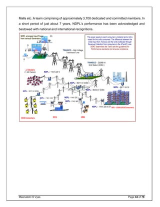 Meenakshi S Vyas Page 42 of 78
Malls etc. A team comprising of approximately 3,700 dedicated and committed members. In
a short period of just about 7 years, NDPL’s performance has been acknowledged and
bestowed with national and international recognitions.
NDPL arranges Input Power
from various Generators
G
1
G
2
G3
TRANSCO – High Voltage
Transmission Lines
TRANSCO – 220/66 kV
Grid Station (G/Stn.)
NDPL – 66/11 kV G/
Stn.
SPD – CGHS (HCB Consumers)NDPL – 11kV/ 220 V DT
NDPL – 66/11 kV G/Stn
NDPL – 66/33 kV G/Stn
NDPL –11kV/ 220
V
NDPL –11kV/ 440
V
NDPL – 11kV / 440
V
NDPL – 33/11 kV G/Stn.
NDPL – 11kV/ 220 V
Distribution Transformer
JJ Clusters
LT ABC Network
HCB Consumers KCG
Consumer
HRB
Consumers
The power supply to each consumer is metered and a bill is
raised for the units consumed. The difference between the
Units Input from Transco and the Units Collected through
Revenue Collection from consumers is the ATandC Loss.
DERC determines the Tariff, sets the guidelines for
Performance standards and ensures compliance.
 