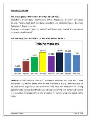 Meenakshi S Vyas Page 52 of 78
Training Activities
The target groups for various trainings at CENPEID –
Executives, Supervisors, Technicians, Office Associates, Security personnel,
Drivers, Paramedical Staff Members, Assistant Line (Wo)Men/Peons, Business
Associates’' Employees, etc.
Emphasis is given on “Hands on training” and “Opportunity to work and get trained
on actual model network”
The Training Track Record of CENPEID as shown below –
Faculty – CENPEID has a team of 11 trainers in technical, soft skills and IT area
along with 170 trainers drawn from the line functions of NDPL. Besides it has on
its panel NDPL supervisors and executives who have rich experience in serving
SEB’s/private utilities. CENPEID has a strong networking with renowned experts
in technical and managerial field who are called for training programs based on the
needs
3,955
10,784
15,021
19,948
16,413
19,896 19,350
17,041
2002-2003 2003-2004 2004-2005 2005-2006 2006-2007 2007-2008 2008-2009 2009-2010
Training Mandays
 