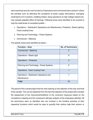 Meenakshi S Vyas Page 62 of 78
were examined and the main functions of Operations and commercial were zeroed in where
the activities such as attending the complaints of power supply interruptions, managing
small teams of 2-3 workers, installing meters, doing operations on high voltage network etc.
may indicate palpable effect of trainings. Following areas were identified to be covered to
map the initial levels of competency/skills –
 Operations – Distribution Operations and Maintenance, Protection, Street Lighting,
Fault Locating Crew
 Planning and Technology – Power Systems
 Commercial – Metering
The specific areas were identified as below –
Function – Area No. of Technicians
Commercial – Metering 5
Operations - Street Light 6
Operations – Protection 5
Planning and Technology - Power Systems 6
Operations - Fault Locating Crew 1
Operations - Distribution Operations and
Maintenance
7
Total 30
The period of the overall project had the main bearing on the selection of the size and level
of the sample. This can be explained from the fact that objective of the project also included
the assessment of the improvements/effects of the corrective measures based on the
competency mapping and the consequent skill gap analysis of the employees selected. All
the technicians were so identified who are involved in the frontline activities of their
respective functions which would be easy to quantify their actions help their seniors or
 