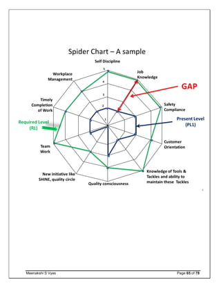Meenakshi S Vyas Page 65 of 78
 