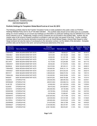 The following portfolio data for the Franklin Templeton funds is made available to the public under our Portfolio
Holdings Release Policy and is "as of" the date indicated.
Portfolio Holdings for Templeton Global Bond Fund as of June 30, 2015
This portfolio data should not be relied upon as a complete
listing of a fund's holdings (or of a fund's top holdings) as information on particular holdings may be withheld if it is in the
fund's interest to do so. Additionally, foreign currency forwards are not included in the portfolio data. Instead, the net
market value of all currency forward contracts is included in cash and other net assets of the fund. Further, portfolio
holdings data of over-the-counter derivative investments such as Credit Default Swaps, Interest Rate Swaps or other
Swap contracts list only the name of counterparty to the derivative contract, not the details of the derivative. Complete
portfolio data can be found in the semi- and annual financial statements of the fund.
Security Name Market Value
Shares/
Positions Held
Coupon
Rate
Maturity
Date
% of
TNA
Security
Identifier
BANK NEGARA MONETARY NOTE $6,829,22125,880,000 N/A 08/18/150.01%Y06944KP9
BANK NEGARA MONETARY NOTE $10,154,02438,810,000 N/A 11/24/150.02%Y06944MJ1
BANK NEGARA MONETARY NOTE $11,537,19544,000,000 N/A 11/03/150.02%Y06944LV5
BANK NEGARA MONETARY NOTE $12,471,63447,620,000 N/A 11/12/150.02%Y06944MC6
BANK NEGARA MONETARY NOTE $13,244,98650,170,000 N/A 08/11/150.02%BQ1JWF6
BANK NEGARA MONETARY NOTE $17,572,67466,430,000 N/A 07/16/150.03%Y06944KH7
BANK NEGARA MONETARY NOTE $87,053,121330,510,000 N/A 09/08/150.13%BQSBKQ2
BANK NEGARA MONETARY NOTE $166,141,119628,964,000 N/A 08/04/150.25%Y06944KK0
BANK NEGARA MONETARY NOTE $274,222,2301,042,320,000 N/A 09/22/150.41%Y06944KZ7
BANK NEGARA MONETARY NOTE $289,075,7621,099,520,000 N/A 10/01/150.43%BRHY917
BANK NEGARA MONETARY NOTE $309,702,8051,180,450,000 N/A 10/27/150.47%Y06944LQ6
BANK NEGARA MONETARY NOTE $499,195,4981,900,870,000 N/A 10/15/150.75%BRK8X81
CITIGROUP INC ($65,906,352)(245,400,000) N/A 02/25/41-0.10%SL602H5J
CITIGROUP INC ($19,996,512)(690,810,000) N/A 07/07/24-0.03%DDD580505
CITIGROUP INC ($11,843,534)(43,600,000) N/A 12/20/40-0.02%SL3B17XX
CITIGROUP INC ($10,658,647)(96,470,000) N/A 03/31/44-0.02%SL603I02
CITIGROUP INC ($7,100,260)(202,600,000) N/A 03/31/24-0.01%SL603HYV
CITIGROUP INC $1,635,026(39,700,000) N/A 03/27/250.00%DDD600396
CITIGROUP INC $1,660,921(39,700,000) N/A 03/27/250.00%DDD600392
CITIGROUP INC $7,777,906(3,657,620,000) N/A 10/17/170.01%DDD589707
CITIGROUP INC $14,127,508(325,000,000) N/A 01/30/250.02%DDD596518
CITIGROUP INC $16,816,025(383,800,000) N/A 01/29/250.03%SL472PWU
CITIGROUP INC $28,127,399(514,670,000) N/A 02/03/250.04%DDD596698
CITIGROUP INC $62,337,551(1,535,390,000) N/A 01/27/250.09%DDD596227
CITIGROUP INC $94,916,267(2,081,160,000) N/A 01/22/250.14%DDD595980
Page 1 of 9
 