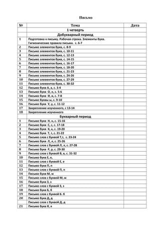 Письмо
№

1
2
3
4
5
6
7
8
9
10
11
12
13
14
15
16
17
18

Тема
1 четверть
Добукварный период
Подготовка к письму. Рабочая строка. Элементы букв.
Гигиенические правила письма. с. 6-7
Письмо элементов букв, с. 8-9
Письмо элементов букв, с. 10-11
Письмо элементов букв, с. 12-13
Письмо элементов букв, с. 14-15
Письмо элементов букв, с. 16-17
Письмо элементов букв, с. 18-20
Письмо элементов букв, с. 21-23
Письмо элементов букв, с. 24-26
Письмо элементов букв, с. 27-29
Письмо элементов букв, с. 30-32
Письмо букв А, а, с. 3-4
Письмо букв О, о, с. 5-6
Письмо букв И, и, с. 7-8
Письмо буквы ы, с. 9-10
Письмо букв У, у, с. 11-12
Закрепление изученного, с 13-14
Закрепление изученного

Букварный период
1
2
3
4
5
6
7
8
9
10
11
12
13
14
15
16
17
18
19
20
21

Письмо букв Н, н, с. 15-16
Письмо букв С, с, с. 17-18
Письмо букв К, к, с. 19-20
Письмо букв Т, т, с. 21-22
Письмо слов с буквой Т,т, с. 23-24
Письмо букв Л, л, с. 25-26
Письмо слов с буквой Л, л, с. 27-28
Письмо букв Р, р, с. 29-30
Письмо слов с буквой В, в, с. 31-32
Письмо букв Е, е,
Письмо слов с буквой Е, е
Письмо букв П, п
Письмо слов с буквой П, п
Письмо букв М, м
Письмо слов с буквой М, м
Письмо букв З, з
Письмо слов с буквой З, з
Письмо букв Б, б
Письмо слов с буквой Б. б
Письмо букв Д, д
Письмо слов с буквой Д, д
Письмо букв Я, я

Дата

 