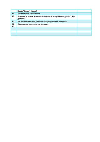 38
39
40
4145

Какая? Какое? Какие?
Контрольное списывание
Понятие о словах, которые отвечают на вопросы что делает? Что
делают?
Распознавание слов, обозначающих действие предмета
Повторение изученного в 1 классе

 