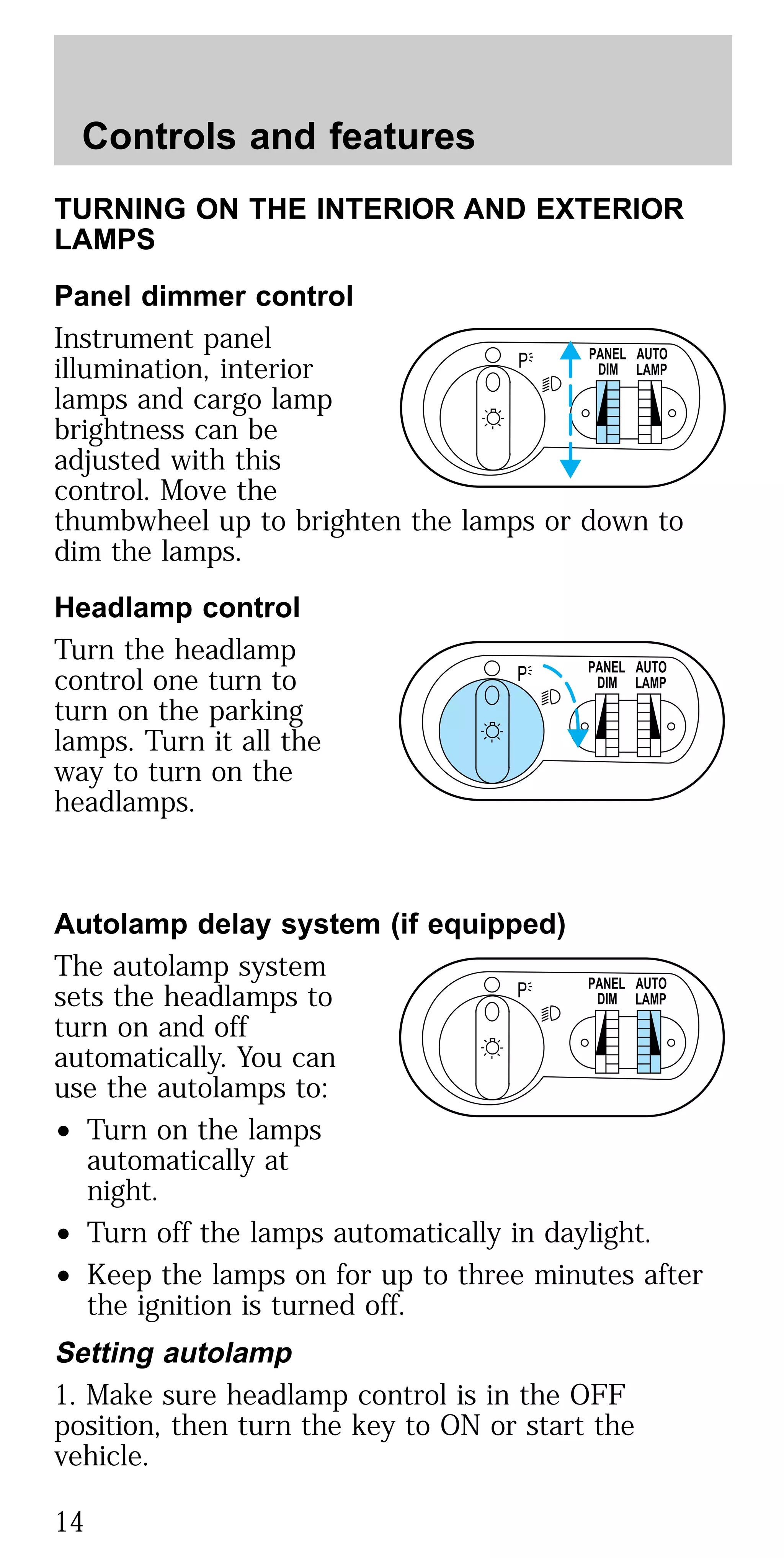 TURNING ON THE INTERIOR AND EXTERIOR
LAMPS
Panel dimmer control
Instrument panel
illumination, interior
lamps and cargo lamp
brightness can be
adjusted with this
control. Move the
thumbwheel up to brighten the lamps or down to
dim the lamps.
Headlamp control
Turn the headlamp
control one turn to
turn on the parking
lamps. Turn it all the
way to turn on the
headlamps.
Autolamp delay system (if equipped)
The autolamp system
sets the headlamps to
turn on and off
automatically. You can
use the autolamps to:
• Turn on the lamps
automatically at
night.
• Turn off the lamps automatically in daylight.
• Keep the lamps on for up to three minutes after
the ignition is turned off.
Setting autolamp
1. Make sure headlamp control is in the OFF
position, then turn the key to ON or start the
vehicle.
P PANEL
DIM
AUTO
LAMP
P PANEL
DIM
AUTO
LAMP
P PANEL
DIM
AUTO
LAMP
Controls and features
14
 