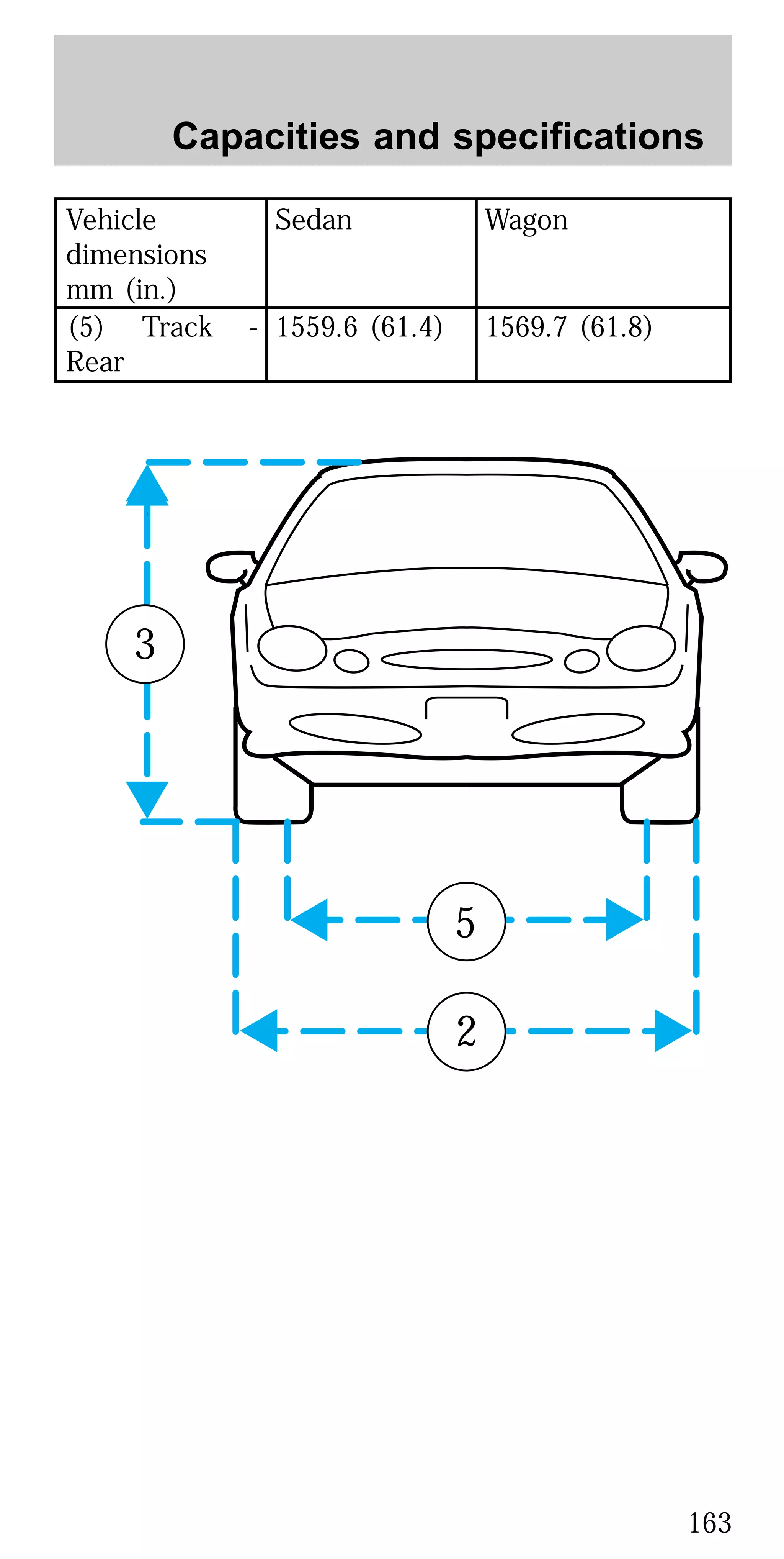 Vehicle
dimensions
mm (in.)
Sedan Wagon
(5) Track -
Rear
1559.6 (61.4) 1569.7 (61.8)
3
5
2
Capacities and specifications
163
 