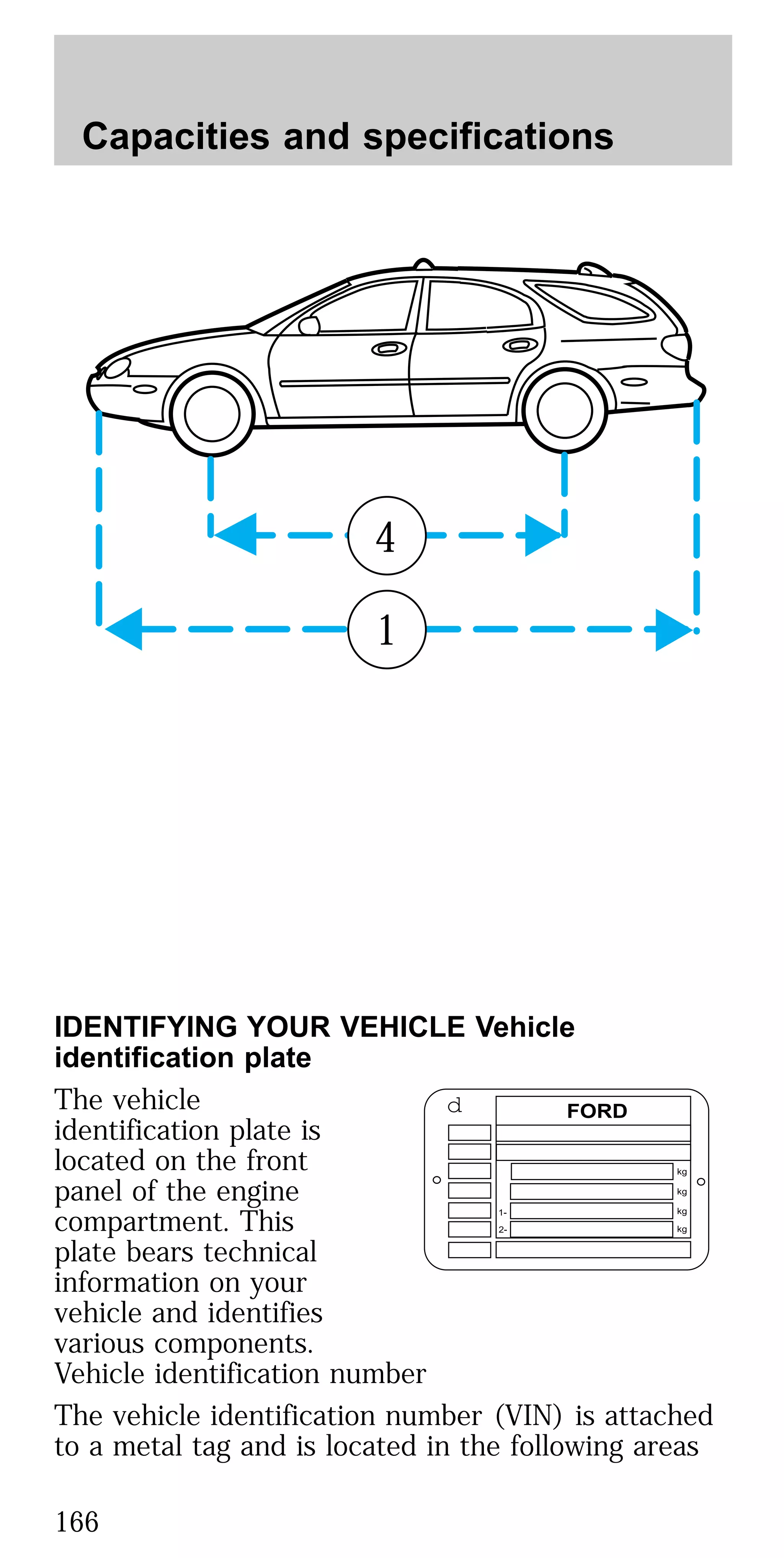 IDENTIFYING YOUR VEHICLE Vehicle
identification plate
The vehicle
identification plate is
located on the front
panel of the engine
compartment. This
plate bears technical
information on your
vehicle and identifies
various components.
Vehicle identification number
The vehicle identification number (VIN) is attached
to a metal tag and is located in the following areas
4
1
FORDd
1-
2-
kg
kg
kg
kg
Capacities and specifications
166
 