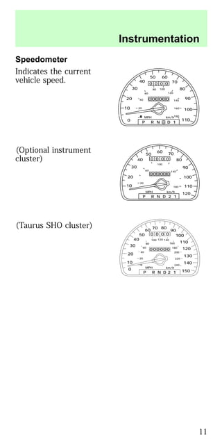 Speedometer
Indicates the current
vehicle speed.
(Optional instrument
cluster)
(Taurus SHO cluster)
10
20
30
40
50 60
70
80
90
100
1100
0
20
40
60
80 100
120
140
160
180
P R N D D 1
MPH km/h
0
0 0 0 0
0 0 0 0 0
10
20
30
40
50
60
70
80
90
100
120
20
60
100
140
180
P R N D 2 1
MPH km/h
0
0 0 0 0
0 0 0 0 0
110
10
20
30
40
50
60
70 80
90
100
110
0
0
20
40
80
60
100 120 140
160
180
220
240
P R N 2 1D
MPH km/h
0
0 0 0 0
0 0 0 0 0 120
130
140
150
200
Instrumentation
11
 