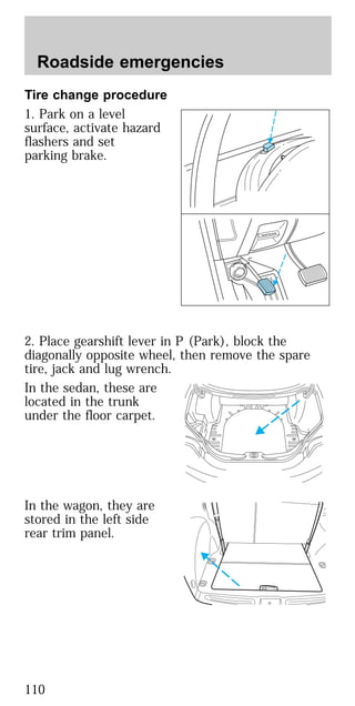 Tire change procedure
1. Park on a level
surface, activate hazard
flashers and set
parking brake.
2. Place gearshift lever in P (Park), block the
diagonally opposite wheel, then remove the spare
tire, jack and lug wrench.
In the sedan, these are
located in the trunk
under the floor carpet.
In the wagon, they are
stored in the left side
rear trim panel.
BRAKE RELEASE
Roadside emergencies
110
 
