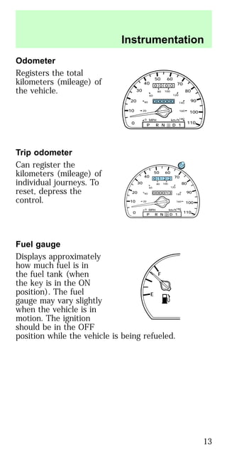 Odometer
Registers the total
kilometers (mileage) of
the vehicle.
Trip odometer
Can register the
kilometers (mileage) of
individual journeys. To
reset, depress the
control.
Fuel gauge
Displays approximately
how much fuel is in
the fuel tank (when
the key is in the ON
position). The fuel
gauge may vary slightly
when the vehicle is in
motion. The ignition
should be in the OFF
position while the vehicle is being refueled.
10
20
30
40
50 60
70
80
90
100
1100
0
20
40
60
80 100
120
140
160
180
P R N D D 1
MPH km/h
0
0 0 0 0
0 0 0 0 0
10
20
30
40
50 60
70
80
90
100
1100
0
20
40
60
80 100
120
140
160
180
P R N D 1D
MPH km/h
0
0 1 2 2
0 0 0 1 3
E
F
Instrumentation
13
 