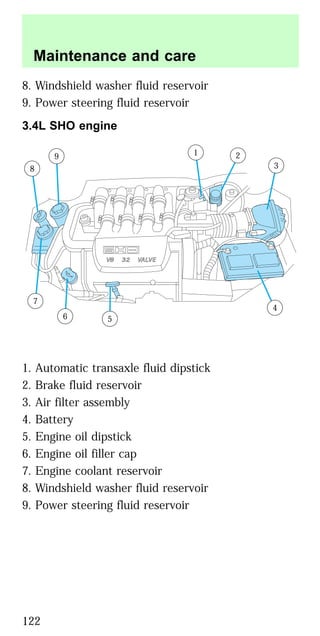 8. Windshield washer fluid reservoir
9. Power steering fluid reservoir
3.4L SHO engine
1. Automatic transaxle fluid dipstick
2. Brake fluid reservoir
3. Air filter assembly
4. Battery
5. Engine oil dipstick
6. Engine oil filler cap
7. Engine coolant reservoir
8. Windshield washer fluid reservoir
9. Power steering fluid reservoir
8
9 1 2
3
4
56
7
Maintenance and care
122
 