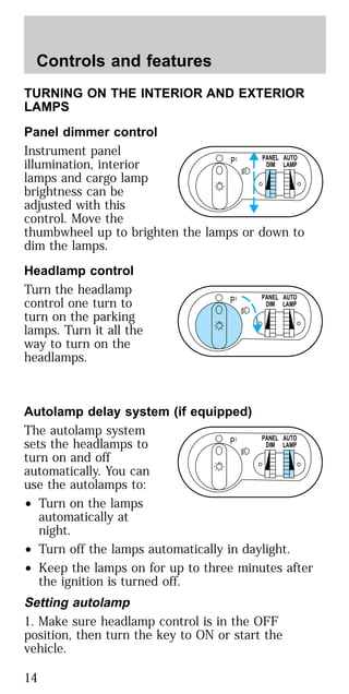TURNING ON THE INTERIOR AND EXTERIOR
LAMPS
Panel dimmer control
Instrument panel
illumination, interior
lamps and cargo lamp
brightness can be
adjusted with this
control. Move the
thumbwheel up to brighten the lamps or down to
dim the lamps.
Headlamp control
Turn the headlamp
control one turn to
turn on the parking
lamps. Turn it all the
way to turn on the
headlamps.
Autolamp delay system (if equipped)
The autolamp system
sets the headlamps to
turn on and off
automatically. You can
use the autolamps to:
• Turn on the lamps
automatically at
night.
• Turn off the lamps automatically in daylight.
• Keep the lamps on for up to three minutes after
the ignition is turned off.
Setting autolamp
1. Make sure headlamp control is in the OFF
position, then turn the key to ON or start the
vehicle.
P PANEL
DIM
AUTO
LAMP
P PANEL
DIM
AUTO
LAMP
P PANEL
DIM
AUTO
LAMP
Controls and features
14
 