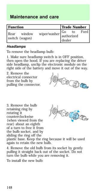 Function Trade Number
Rear window wiper/washer
switch (wagon)
Go to Ford
authorized
dealer
Headlamps
To remove the headlamp bulb:
1. Make sure headlamp switch is in OFF position,
then open the hood. If you are replacing the driver
side headlamp, unclip the electronic module on the
right side of the battery and move it out of the way.
2. Remove the
electrical connector
from the bulb by
pulling the connector.
3. Remove the bulb
retaining ring by
rotating it
counterclockwise
(when viewed from the
rear) about an eighth
of a turn to free it from
the bulb socket, and by
sliding the ring off the
plastic base. Keep the ring because it will be used
again to retain the new bulb.
4. Remove the old bulb from its socket by gently
pulling it straight back out of the socket. Do not
turn the bulb while you are removing it.
To install the new bulb:
Maintenance and care
148
 