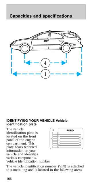 IDENTIFYING YOUR VEHICLE Vehicle
identification plate
The vehicle
identification plate is
located on the front
panel of the engine
compartment. This
plate bears technical
information on your
vehicle and identifies
various components.
Vehicle identification number
The vehicle identification number (VIN) is attached
to a metal tag and is located in the following areas
4
1
FORDd
1-
2-
kg
kg
kg
kg
Capacities and specifications
166
 