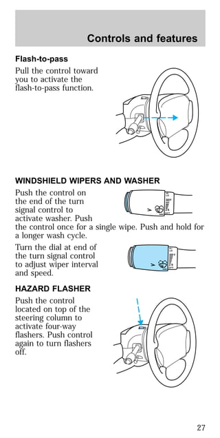 Flash-to-pass
Pull the control toward
you to activate the
flash-to-pass function.
WINDSHIELD WIPERS AND WASHER
Push the control on
the end of the turn
signal control to
activate washer. Push
the control once for a single wipe. Push and hold for
a longer wash cycle.
Turn the dial at end of
the turn signal control
to adjust wiper interval
and speed.
HAZARD FLASHER
Push the control
located on top of the
steering column to
activate four-way
flashers. Push control
again to turn flashers
off.
LO
F
OFF
S
HI
LO
F
OFF
S
H I
Controls and features
27
 