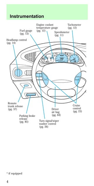 * if equipped
BASS
TREB
BAL
FADE
REW FFEJECT
1
2 3 4 5 6
w TAPE SIDE TAPE
R-DEF
TUNE
SEEK
SCAN
AM
FM
MH
LO
HI
OFF
A/C
MAX
A/C
VENT
VOL
PUSH-ON
w
STFM 12
AMC
BL RF
E
F
C
H
FUEL DOOR>
SERVICE
ENGINE
SOON LOW
COOLANT
THEFT
10
20
30
40
50
60
70
80
90
100
120
20
60
100
140
180
P R N D 2 1
MPH km/h
0
0 0 0 0
0 0 0 0 0
P!
BRAKE
+—
110
CRUISE
RPMx1000
ABS
O/D
OFF
REAR
LAMP
OUT
PREMIUM UNLEADED
FUEL RECOMMENDED
0
1
2
3
4
5
6
7
8
Fuel gauge
(pg. 13)
Headlamp control
(pg. 14)
Engine coolant
temperature gauge
(pg. 12)
Speedometer
(pg. 11)
Tachometer
(pg. 12)
Driver
air bag
(pg. 64)
Cruise
control
(pg. 23)
Turn signal/wiper
washer control
(pg. 26)
Parking brake
release
(pg. 85)
Remote
trunk release
(pg. 37)
Instrumentation
4
 