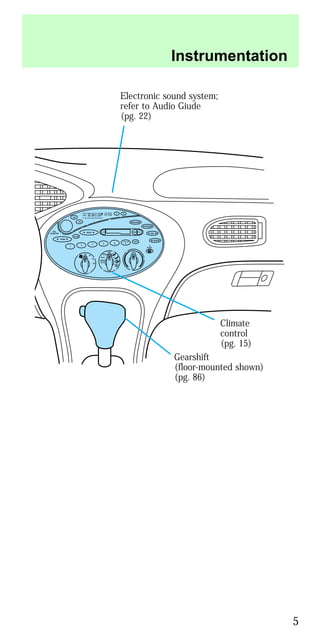 BASS
TREB
BAL
FADE
REW FFEJECT
1
2 3 4 5 6
w TAPE SIDE TAPE
R-DEF
TUNE
SEEK
SCAN
AM
FM
MH
LO
HI
OFF
A/C
MAX
A/C
VENT
VOL
PUSH-ON
w
STFM 12
AMC
BL RF
Electronic sound system;
refer to Audio Giude
(pg. 22)
Climate
control
(pg. 15)
Gearshift
(floor-mounted shown)
(pg. 86)
Instrumentation
5
 