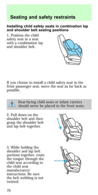 Installing child safety seats in combination lap
and shoulder belt seating positions
1. Position the child
safety seat in a seat
with a combination lap
and shoulder belt.
If you choose to install a child safety seat in the
front passenger seat, move the seat as far back as
possible.
Rear-facing child seats or infant carriers
should never be placed in the front seats.
2. Pull down on the
shoulder belt and then
grasp the shoulder belt
and lap belt together.
3. While holding the
shoulder and lap belt
portions together, route
the tongue through the
child seat according to
the child seat
manufacturers’
instructions. Be sure
the belt webbing is not
twisted.
Seating and safety restraints
70
 