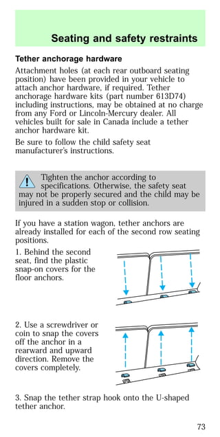 Tether anchorage hardware
Attachment holes (at each rear outboard seating
position) have been provided in your vehicle to
attach anchor hardware, if required. Tether
anchorage hardware kits (part number 613D74)
including instructions, may be obtained at no charge
from any Ford or Lincoln-Mercury dealer. All
vehicles built for sale in Canada include a tether
anchor hardware kit.
Be sure to follow the child safety seat
manufacturer’s instructions.
Tighten the anchor according to
specifications. Otherwise, the safety seat
may not be properly secured and the child may be
injured in a sudden stop or collision.
If you have a station wagon, tether anchors are
already installed for each of the second row seating
positions.
1. Behind the second
seat, find the plastic
snap-on covers for the
floor anchors.
2. Use a screwdriver or
coin to snap the covers
off the anchor in a
rearward and upward
direction. Remove the
covers completely.
3. Snap the tether strap hook onto the U-shaped
tether anchor.
Seating and safety restraints
73
 