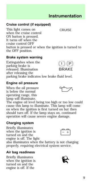 Cruise control (if equipped)
This light comes on
when the cruise control
ON button is pressed.
It turns off when the
cruise control OFF
button is pressed or when the ignition is turned to
the OFF position.
Brake system warning
Extinguishes when the
parking brake is
released. Illumination
after releasing the
parking brake indicates low brake fluid level.
Engine oil pressure
When the oil pressure
is below the normal
operating range, this
lamp will illuminate.
The engine oil level being too high or too low could
cause this lamp to illuminate. This lamp will come
on when the ignition is first turned on but then
should turn off. If the lamp stays on, continued
operation will cause severe engine damage.
Charging system
Briefly illuminates
when the ignition is
turned on and the
engine is off. The light
also illuminates when the battery is not charging
properly, requiring electrical system service.
Air bag readiness
Briefly illuminates
when the ignition is
turned on and the
engine is off. If the
CRUISE
P!
BRAKE
Instrumentation
9
 