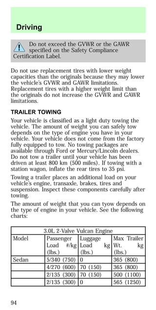 Do not exceed the GVWR or the GAWR
specified on the Safety Compliance
Certification Label.
Do not use replacement tires with lower weight
capacities than the originals because they may lower
the vehicle’s GVWR and GAWR limitations.
Replacement tires with a higher weight limit than
the originals do not increase the GVWR and GAWR
limitations.
TRAILER TOWING
Your vehicle is classified as a light duty towing the
vehicle. The amount of weight you can safely tow
depends on the type of engine you have in your
vehicle. Your vehicle does not come from the factory
fully equipped to tow. No towing packages are
available through Ford or Mercury/Lincoln dealers.
Do not tow a trailer until your vehicle has been
driven at least 800 km (500 miles). If towing with a
station wagon, inflate the rear tires to 35 psi.
Towing a trailer places an additional load on your
vehicle’s engine, transaxle, brakes, tires and
suspension. Inspect these components carefully after
towing.
The amount of weight that you can tyow depends on
the type of engine in your vehicle. See the following
charts:
3.0L 2-Valve Vulcan Engine
Model Passenger
Load #/kg
(lbs.)
Luggage
Load kg
(lbs.)
Max Trailer
Wt. kg
(lbs.)
Sedan 5/340 (750) 0 365 (800)
4/270 (600) 70 (150) 365 (800)
2/135 (300) 70 (150) 500 (1100)
2/135 (300) 0 565 (1250)
Driving
94
 