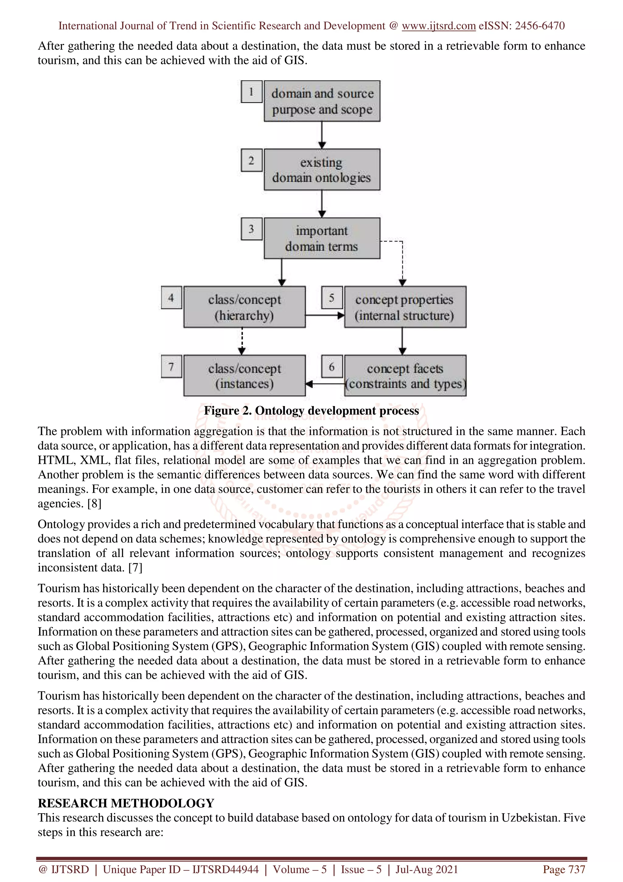 International Journal of Trend in Scientific Research and Development @ www.ijtsrd.com eISSN: 2456-6470
@ IJTSRD | Unique Paper ID – IJTSRD44944 | Volume – 5 | Issue – 5 | Jul-Aug 2021 Page 737
After gathering the needed data about a destination, the data must be stored in a retrievable form to enhance
tourism, and this can be achieved with the aid of GIS.
Figure 2. Ontology development process
The problem with information aggregation is that the information is not structured in the same manner. Each
data source, or application, has a different data representation and provides different data formats for integration.
HTML, XML, flat files, relational model are some of examples that we can find in an aggregation problem.
Another problem is the semantic differences between data sources. We can find the same word with different
meanings. For example, in one data source, customer can refer to the tourists in others it can refer to the travel
agencies. [8]
Ontology provides a rich and predetermined vocabulary that functions as a conceptual interface that is stable and
does not depend on data schemes; knowledge represented by ontology is comprehensive enough to support the
translation of all relevant information sources; ontology supports consistent management and recognizes
inconsistent data. [7]
Tourism has historically been dependent on the character of the destination, including attractions, beaches and
resorts. It is a complex activity that requires the availability of certain parameters (e.g. accessible road networks,
standard accommodation facilities, attractions etc) and information on potential and existing attraction sites.
Information on these parameters and attraction sites can be gathered, processed, organized and stored using tools
such as Global Positioning System (GPS), Geographic Information System (GIS) coupled with remote sensing.
After gathering the needed data about a destination, the data must be stored in a retrievable form to enhance
tourism, and this can be achieved with the aid of GIS.
Tourism has historically been dependent on the character of the destination, including attractions, beaches and
resorts. It is a complex activity that requires the availability of certain parameters (e.g. accessible road networks,
standard accommodation facilities, attractions etc) and information on potential and existing attraction sites.
Information on these parameters and attraction sites can be gathered, processed, organized and stored using tools
such as Global Positioning System (GPS), Geographic Information System (GIS) coupled with remote sensing.
After gathering the needed data about a destination, the data must be stored in a retrievable form to enhance
tourism, and this can be achieved with the aid of GIS.
RESEARCH METHODOLOGY
This research discusses the concept to build database based on ontology for data of tourism in Uzbekistan. Five
steps in this research are:
 