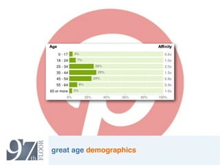 great age demographics
                         2
 
