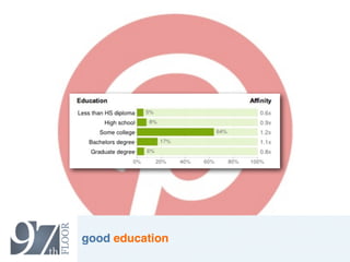 good education
                 3
 