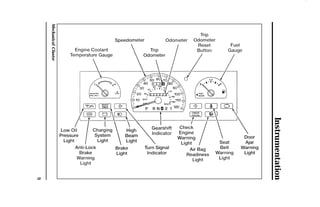 Instrumentation 
9 
Mechanical Cluster 
1996 
 