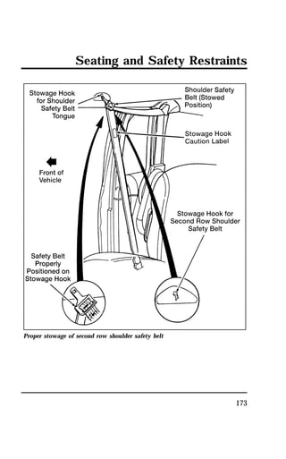 Seating and Safety Restraints 
173 
Proper stowage of second row shoulder safety belt 
 