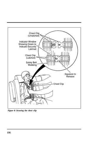 Figure 6: Securing the chest clip 
196 
 
