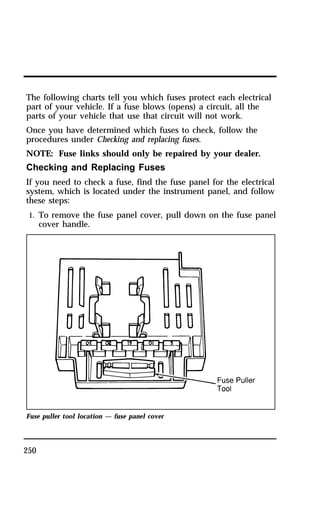The following charts tell you which fuses protect each electrical 
part of your vehicle. If a fuse blows (opens) a circuit, all the 
parts of your vehicle that use that circuit will not work. 
Once you have determined which fuses to check, follow the 
procedures under Checking and replacing fuses. 
NOTE: Fuse links should only be repaired by your dealer. 
Checking and Replacing Fuses 
If you need to check a fuse, find the fuse panel for the electrical 
system, which is located under the instrument panel, and follow 
these steps: 
1. To remove the fuse panel cover, pull down on the fuse panel 
250 
cover handle. 
Fuse puller tool location — fuse panel cover 
 
