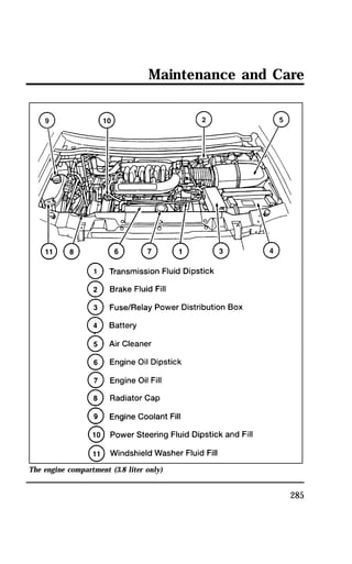 Maintenance and Care 
285 
The engine compartment (3.8 liter only) 
 