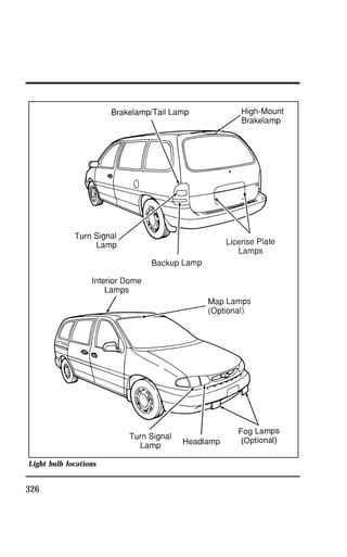 Light bulb locations 
326 
 