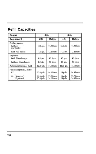 Refill Capacities 
334 
 