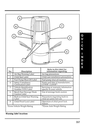 357 
Warning label locations 
 