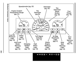 363 
Mechanical instrument cluster 
 