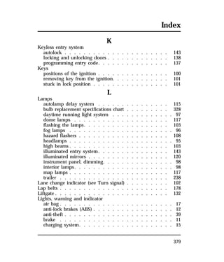 Index 
379 
K 
Keyless entry system 
autolock . . . . . . . . . . . . . . . . . . . . . . 143 
locking and unlocking doors . . . . . . . . . . . . . 138 
programming entry code. . . . . . . . . . . . . . . 137 
Keys 
positions of the ignition . . . . . . . . . . . . . . . 100 
removing key from the ignition. . . . . . . . . . . . 101 
stuck in lock position . . . . . . . . . . . . . . . . 101 
L 
Lamps 
autolamp delay system . . . . . . . . . . . . . . . 115 
bulb replacement specifications chart . . . . . . . . . 328 
daytime running light system . . . . . . . . . . . . . 97 
dome lamps . . . . . . . . . . . . . . . . . . . . 117 
flashing the lamps. . . . . . . . . . . . . . . . . . 103 
fog lamps . . . . . . . . . . . . . . . . . . . . . . 96 
hazard flashers . . . . . . . . . . . . . . . . . . . 108 
headlamps . . . . . . . . . . . . . . . . . . . . . . 95 
high beams . . . . . . . . . . . . . . . . . . . . . 103 
illuminated entry system. . . . . . . . . . . . . . . 143 
illuminated mirrors . . . . . . . . . . . . . . . . . 120 
instrument panel, dimming. . . . . . . . . . . . . . . 98 
interior lamps. . . . . . . . . . . . . . . . . . . . . 98 
map lamps . . . . . . . . . . . . . . . . . . . . . 117 
trailer . . . . . . . . . . . . . . . . . . . . . . . 238 
Lane change indicator (see Turn signal) . . . . . . . . . 102 
Lap belts . . . . . . . . . . . . . . . . . . . . . . . 178 
Liftgate . . . . . . . . . . . . . . . . . . . . . . . . 132 
Lights, warning and indicator 
air bag. . . . . . . . . . . . . . . . . . . . . . . . 17 
anti-lock brakes (ABS) . . . . . . . . . . . . . . . . . 12 
anti-theft . . . . . . . . . . . . . . . . . . . . . . . 39 
brake . . . . . . . . . . . . . . . . . . . . . . . . 11 
charging system. . . . . . . . . . . . . . . . . . . . 15 
 