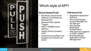 @ekivemark
Which style of API?
Direct-based Push
• Beneficiary Direct-Email
Address and Preference
Management
• Backend Data Update
Triggers
• SMTP+S/MIME email
platform
• Identify Direct-compliant
HISP
• Implement Accredited Trust
Bundles from DirectTrust/
NATE
FHIR-­‐based	
  Pull
• Registered Application
Directory
• API and Developer
Access Managed via
api.data.gov
• Use Existing
Beneficiary
Authentication
• Web Services triggered
on NGD updates
• Build Beneficiary
Application Access
Management
10
 