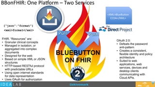 @ekivemark
<XML>BlueButton	
  
CCDA</XML>
FHIR. “Resources” are:
• Granular clinical concepts
• Managed in isolation, or
aggregated into complex
documents
• Designed for the web
• Based on simple XML or JSON
structures
• HTTP-based RESTful protocol
with predictable URLs
• Using open internet standards
for data representation
• Uses OAuth for authorization
BLUEBUTTON  
ON FHIR
11
OAuth 2.0:
• Defeats the password
anti-pattern
• Creates a consistent,
flexible identity and policy
architecture
• Suited to web
applications, web
services, devices and
desktop clients
communicating with
Cloud APIs.
BBonFHIR:	
  One	
  PlaXorm	
  –	
  Two	
  Services
{“json”:”format”}
<xml>format</xml>
 