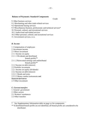 - 22 -
Balance of Payments: Standard Components
Credit Debit
9. Other business services
9.1 Merchanting and other trade-related services
9.2 Operational leasing services
9.3 Miscellaneous business, professional, and technical services*
10. Personal, cultural, and recreational services
10.1 Audiovisual and related services
10.2 Other personal, cultural, and recreational services
11. Government services, n.i.e.
B. Income
1. Compensation of employees
2. Investment income
2.1 Direct investment
2.1.1 Income on equity
2.1.1.1 Dividends and distributed
branch profits**
2.1.1.2 Reinvested earnings and undistributed
branch profits**
2.1.2 Income on debt (interest)
2.2 Portfolio investment
2.2.1 Income on equity (dividends)
2.2.2 Income on debt (interest)
2.2.2.1 Bonds and notes
2.2.2.2 Money market instruments and
financial derivatives
2.3 Other investment
C. Current transfers
1. General government
2. Other sectors
2.1 Workers' remittances
2.2 Other transfers
_________________________________________________________
* See Supplementary Information table on page xx for components.
** If distributed branch profits are not identified, all branch profits are considered to be
distributed.
 